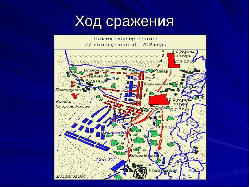 С помощью схемы полтавская битва заполните пропуски в отчете о ходе полтавской битвы