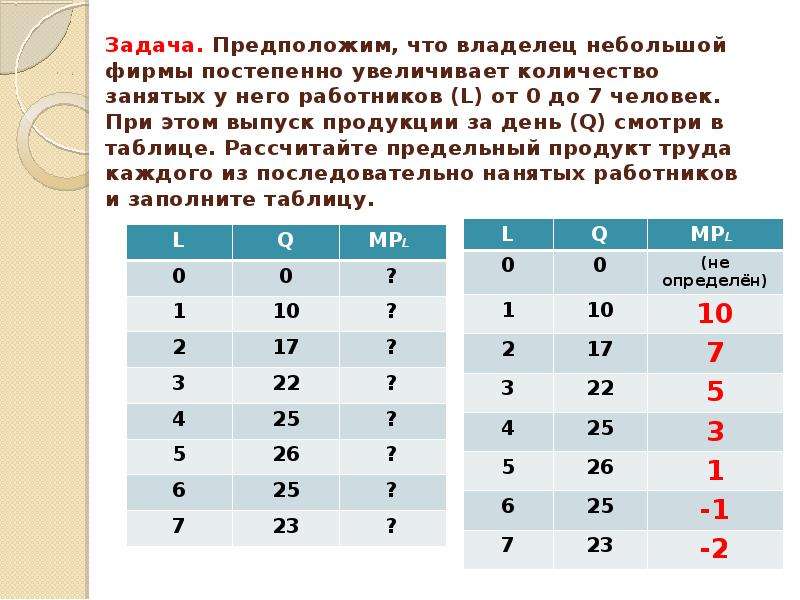 Предельный продукт труда. Предельный продукт труда фирмы. Как рассчитать предельный продукт труда. Расчет предельного продукта.