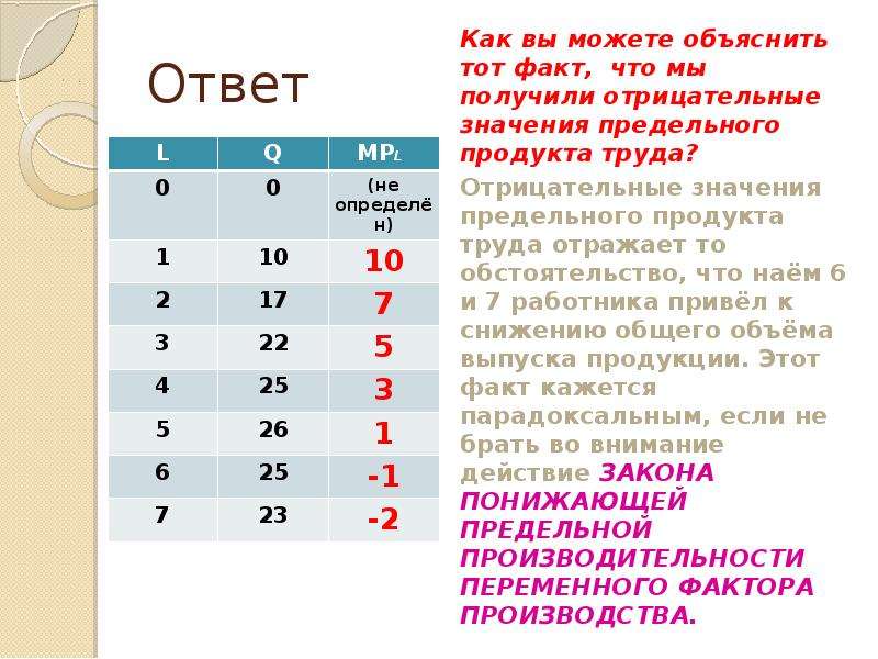 Предельное уменьшение 11 букв. Может ли предельный продукт быть отрицательным. Предельный продукт отрицателен что значит. Почему предельный продукт труда может быть отрицательным. Как вы можете объяснить факт рассмотрения нескольких десятков.