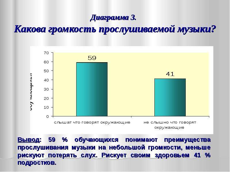 Диаграмма музыки. Популярность музыки диаграмма. Диаграмма музыкальных предпочтений. Диаграмма громкость прослушивания музыки. Жанры музыки диаграмма.