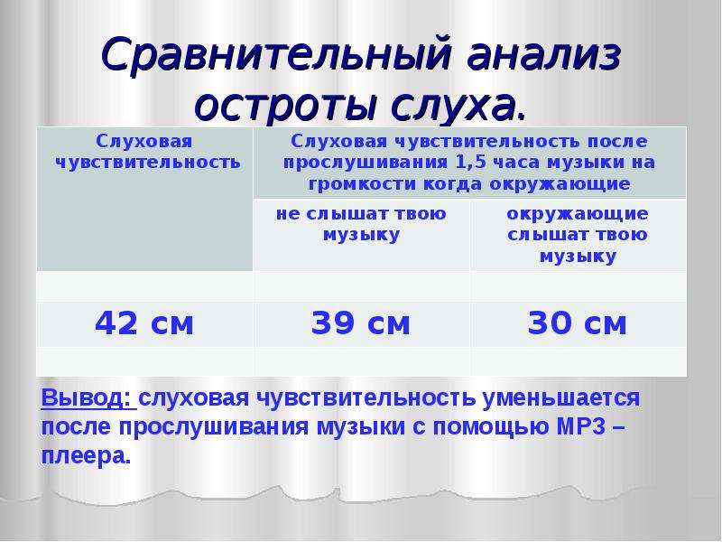 Лабораторная работа определение остроты слуха. Ориентировочная оценка остроты слуха. Определение остроты слуха лабораторная работа вывод. Практическая работа определение остроты слуха. Таблица определения остроты слуха.