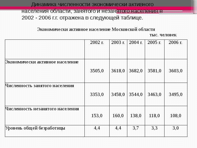 Карта численности населения московской области