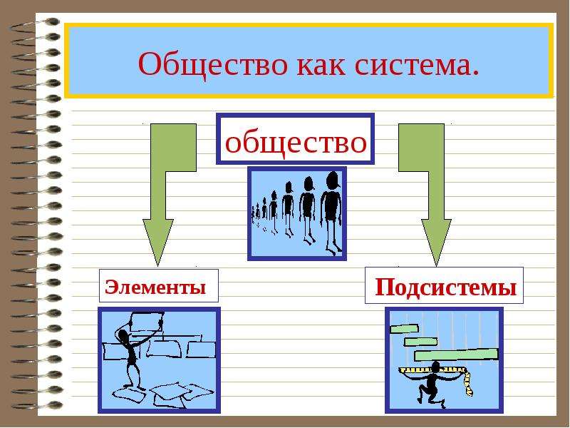 Общество как сложная система. Общество как система. Об¬ще¬ство как си¬сте¬ма. Система это в обществознании. Общество как система картинки.