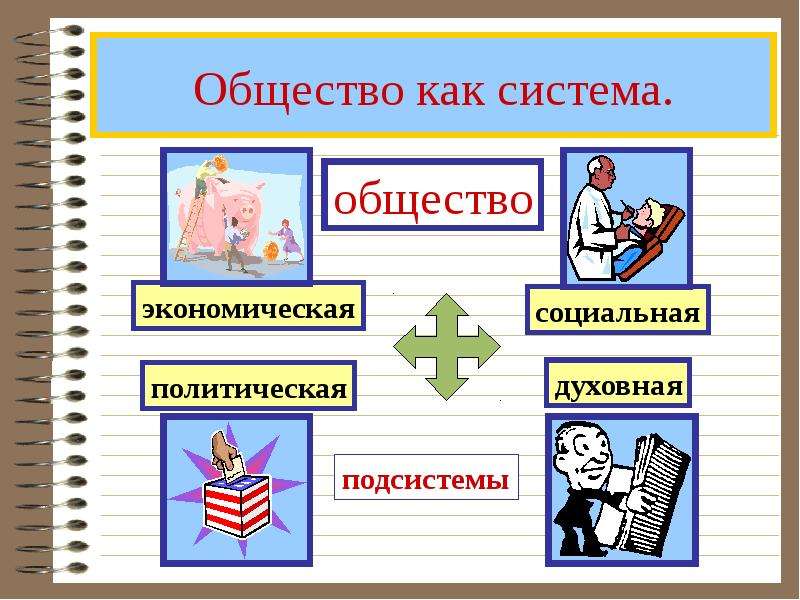 Презентация 11 класс общество. Обществознание. Рисунки по обществознанию. Обществознание презентация. Обществознание зарисовки.