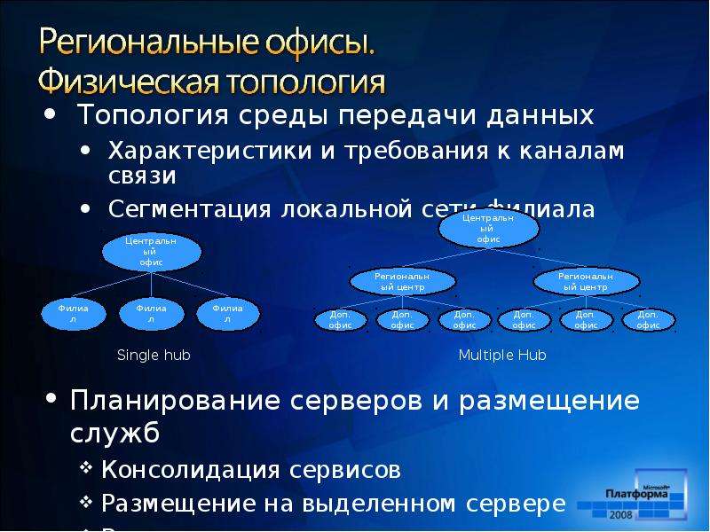 Среда передачи данных. Классификация среды передачи данных. Топология сетей передачи данных. Физическая топология сети передачи данных. Региональная сеть передачи данных.