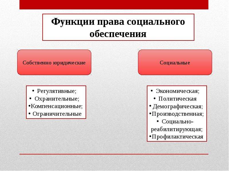 Функции права картинки