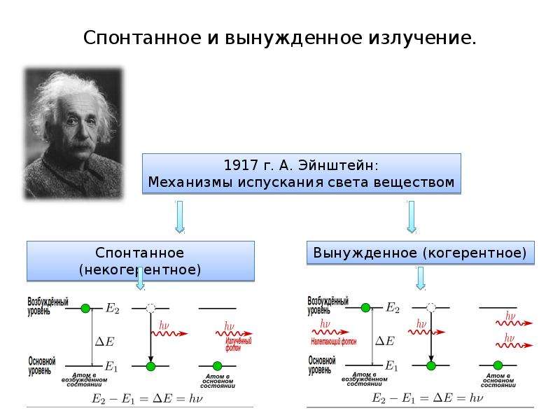 Лазеры физика 11 класс презентация