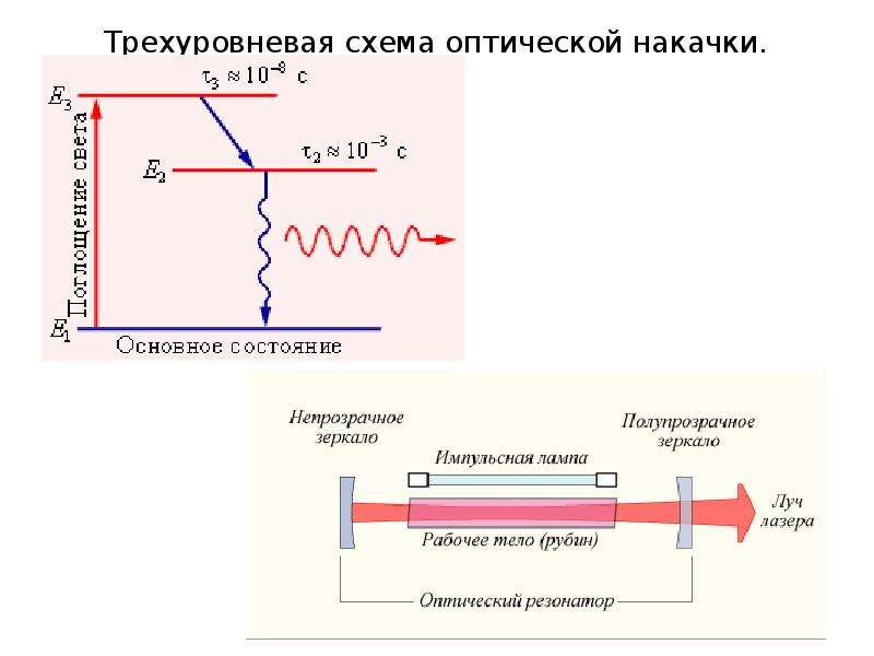 Лазеры физика 11 класс презентация