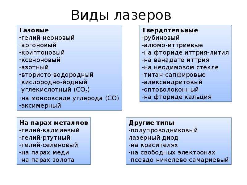 Виды лазеров презентация 11 класс - 87 фото