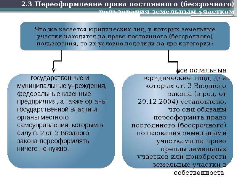 Право аренды право собственности земельных участков. Как переоформить земельный участок. Переоформление права бессрочного пользования земельным участком. Порядок переоформления прав на земельный участок. Переоформить участок земли в собственность.