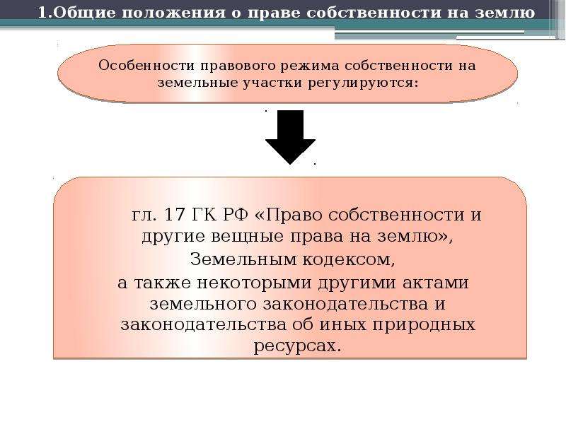 Общие положения о праве. ГК РФ право собственности и другие вещные права. Право собственности и другие вещные права на землю гл 17 ГК РФ это. Право собственности и иные вещные права на земельные участки.. Общие положения о праве собственности на землю.