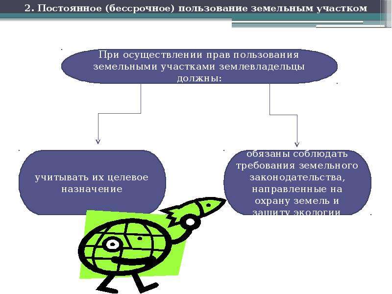 Пользование участком. Право бессрочного пользования. Постоянное бессрочное пользование. Бессрочное пользование земельным участком. Права постоянного пользования земельным участком.