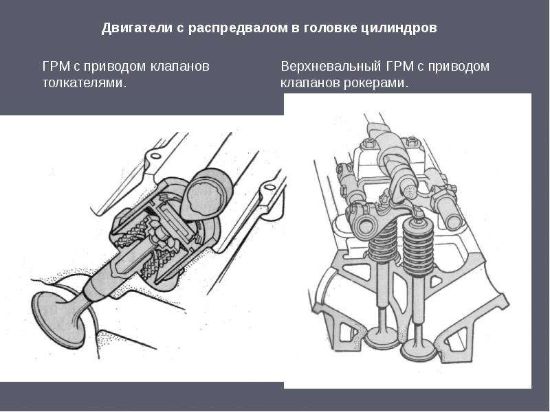 Схема нижневального двигателя