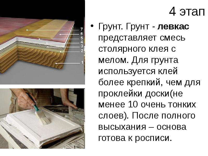 Как пишется клею. Грунтовка доски для иконы. Левкас. Грунт на иконе. Грунтовка левкас.