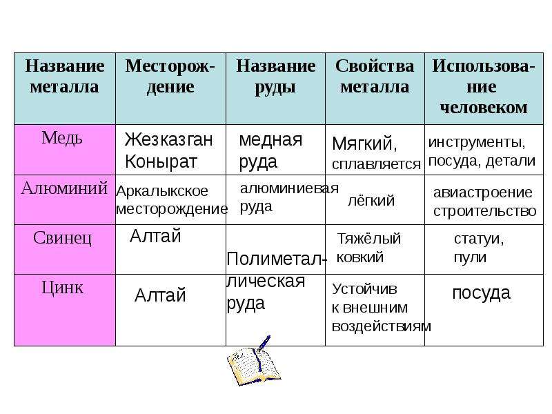 Названия рудов