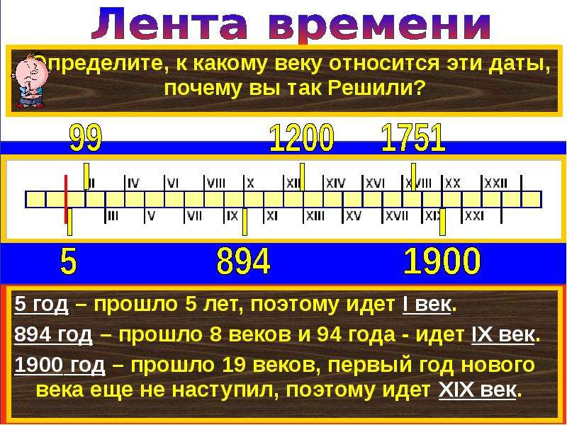 Лента времени 4 класс окружающий мир презентация