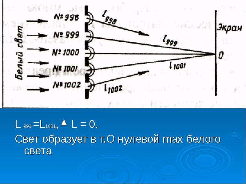 Свет 0 5