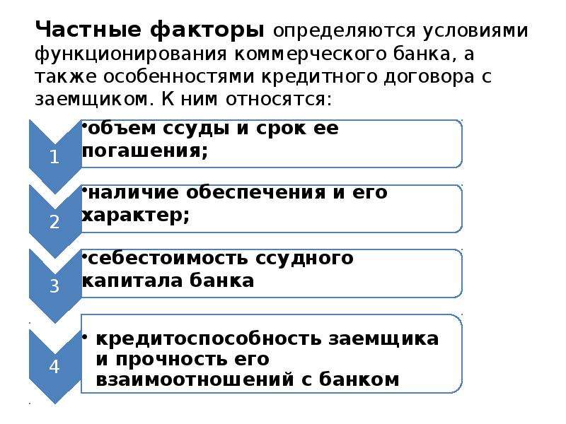 Общие и частные факторы. Частные факторы. Условия функционирования коммерческих банков. Факторы влияющие на ссудный процент. Факторы коммерческих банков.