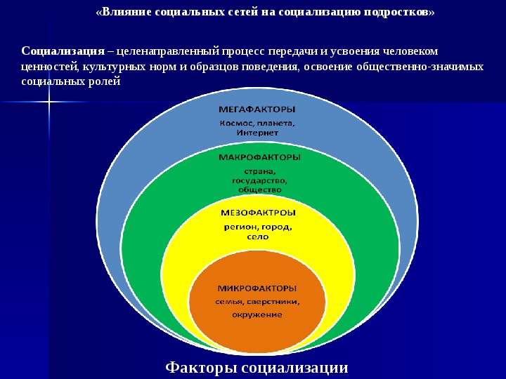 Влияние социальных сетей на социализацию подростков. Факторы влияющие на социализацию подростков. Факторы влияющие на социализацию человека. Факторы влияющие на процесс социализации.