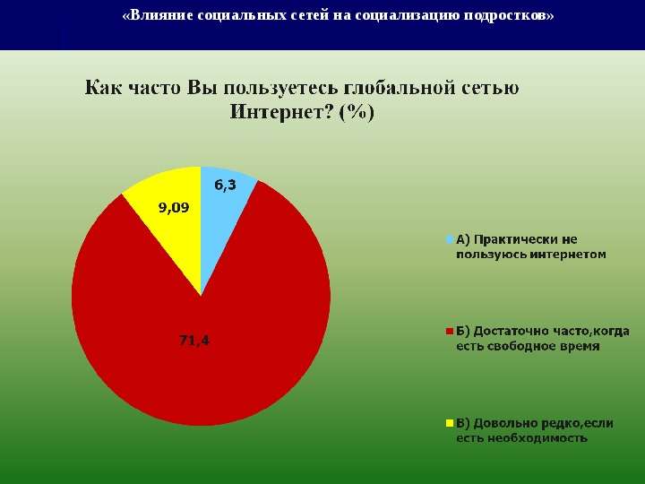 Проблемы социализации подростков в современном обществе проект