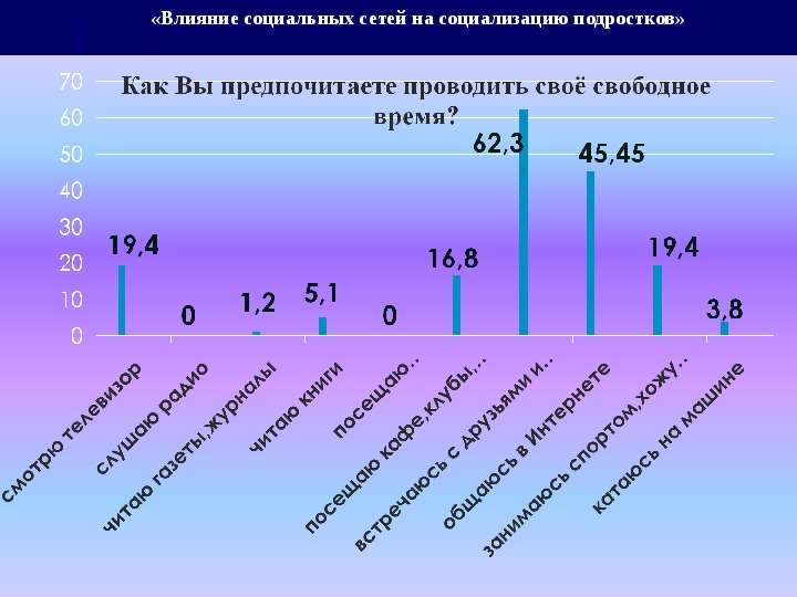 Влияние родителей на социализацию подростка проект