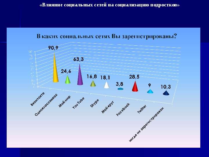 Проект влияние интернета на подростков продукт