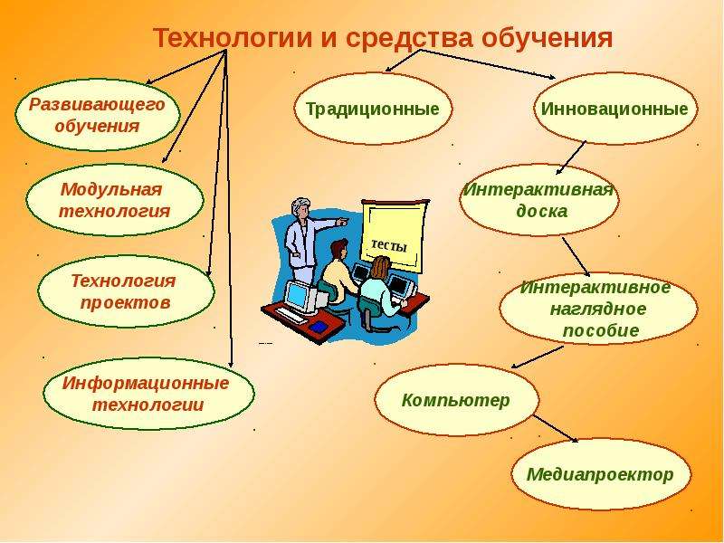 Технология средства. Современные средства обучения. Инновационные технологии в образовании плакат. ТСО на уроках русского языка. Средства обучения в современной методике обучения русскому языку.