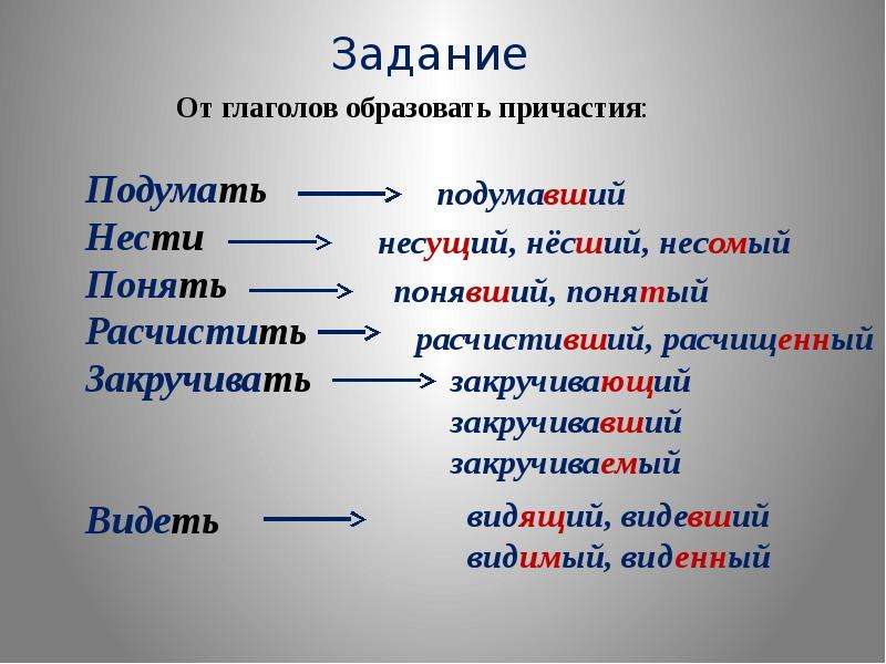 Спряжение слова образовать. Причастия образованные от глаголов. Образовать Причастие. Причастие от глагола. Образуйте причастия от глаголов.