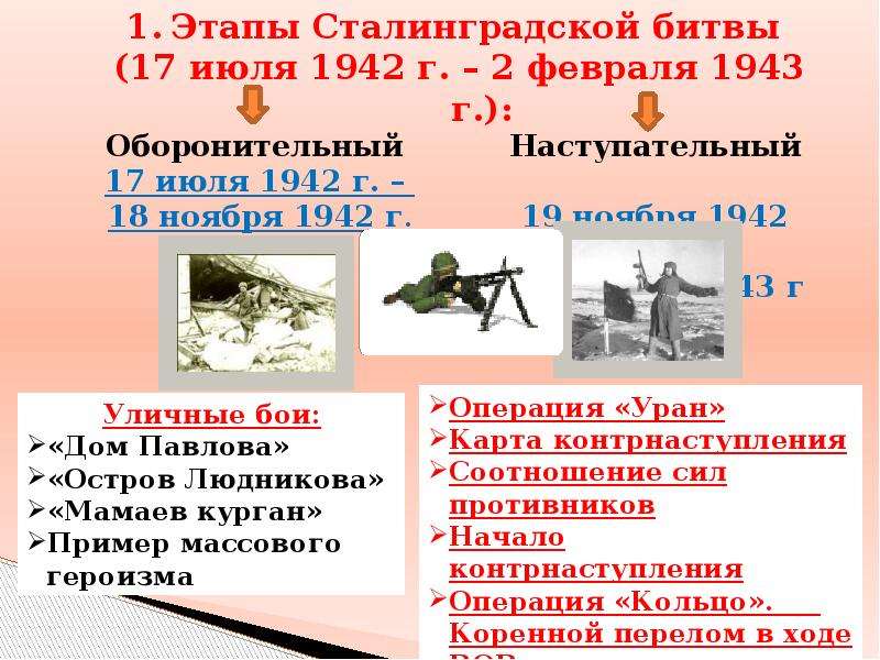 Какие были планы воюющих сторон на 1942