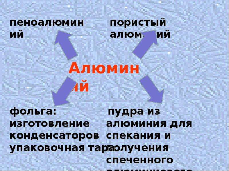 Презентация по химии алюминий