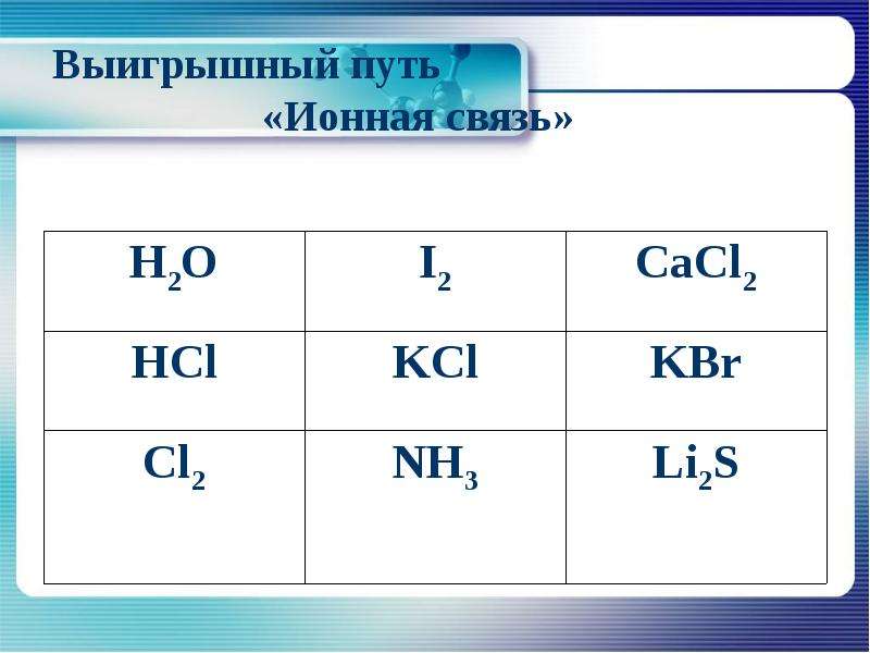 Ионная связь формула вещества. Формула вещества с ионной связью. Вещества с ионной химической связью. Формулы веществ с ионной химической связью. Соединения с ионной связью.