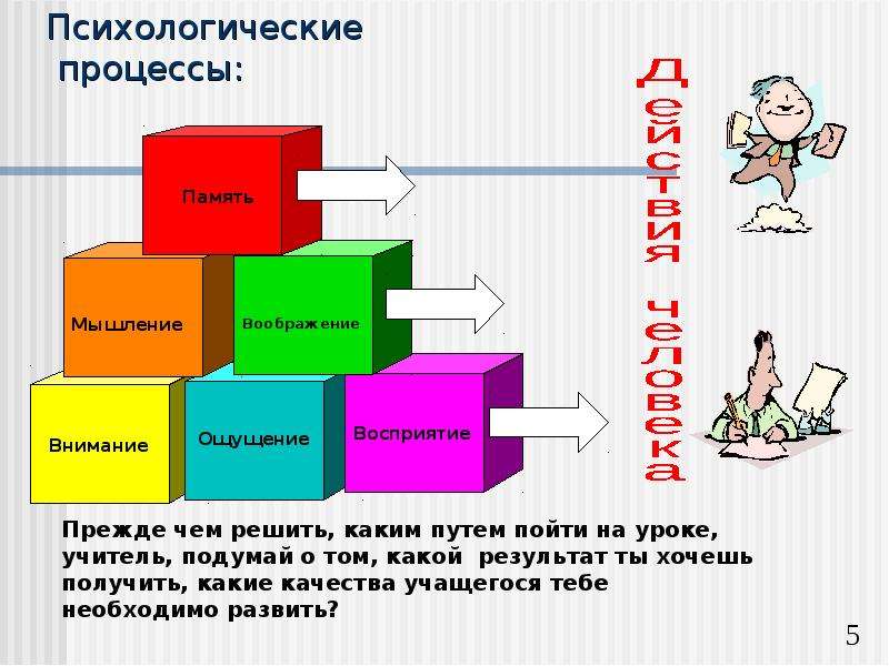 Развитие процесса внимания. Психологические процессы. Какие бывают психологические процессы. Психологические процессы в психологии. Психологические процессы внимание.