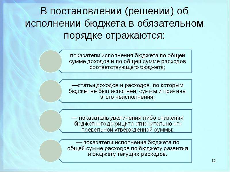 Презентация отчет об исполнении бюджета