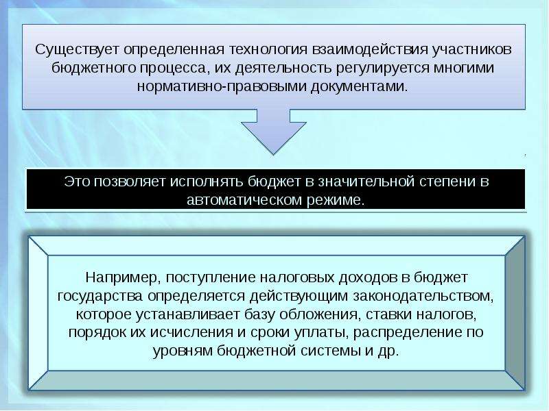 Об исполнении бюджета презентация