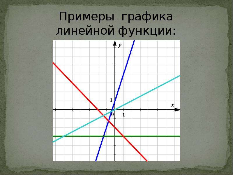 График функции k 1 2. График линейной функции примеры. Примеры Графика линейной функции. Графики линейных функций примеры. Линейная функция примеры.