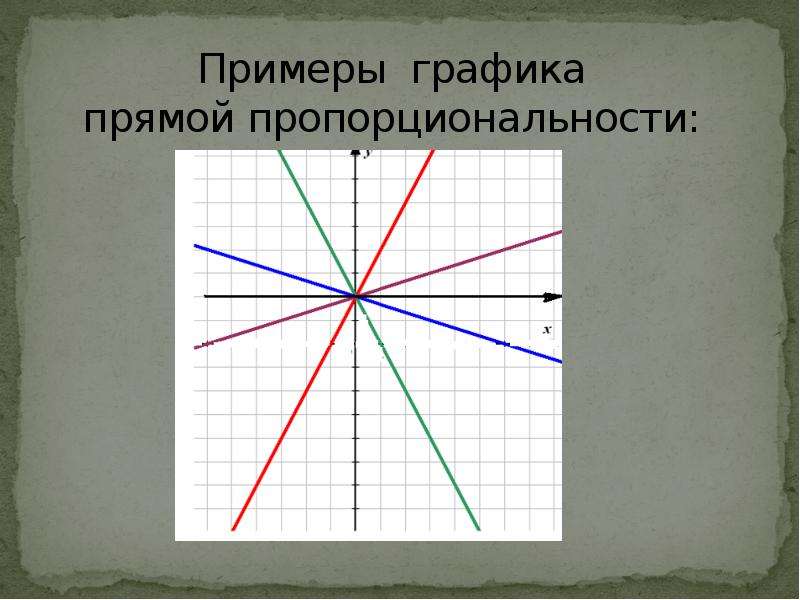 K 2 график прямой. График прямой пропорциональности. Графики прямой пропорциональности. Пример Графика прямой. Расположение Графика прямой пропорциональности.