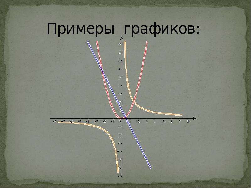 Примеры с графиками 7. Графика примеры. График пример. Описание графиков примеры. Графики 7 класс примеры.