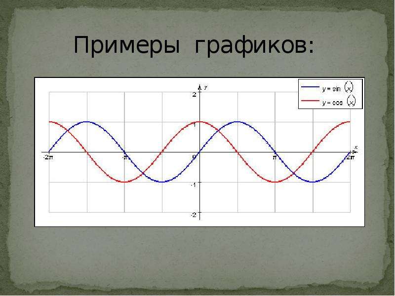 Пример режим. График пример. Графики образцы. Графические образцы. Примеры графиков из жизни.