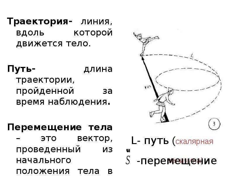 Траектория путь перемещение. Перемещение. Путь Траектория перемещение рисунок. Длина линии вдоль которой движется тело это. Длина траектории.