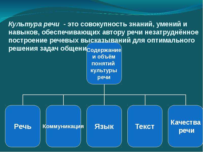 Совокупность знаний о способах. Техническая сторона речи это. Письменная культура по охвату. Совокупность всех знаний 6 букв.