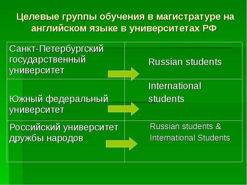 Целевые группы обучающихся. Целевая группа обучения это.