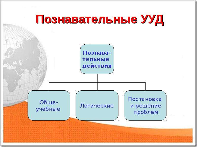 Познавательные ууд картинки