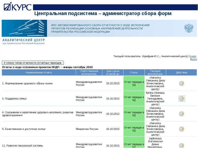 Система сбора отчетности по инн. Система сбора отчетности России РФ.