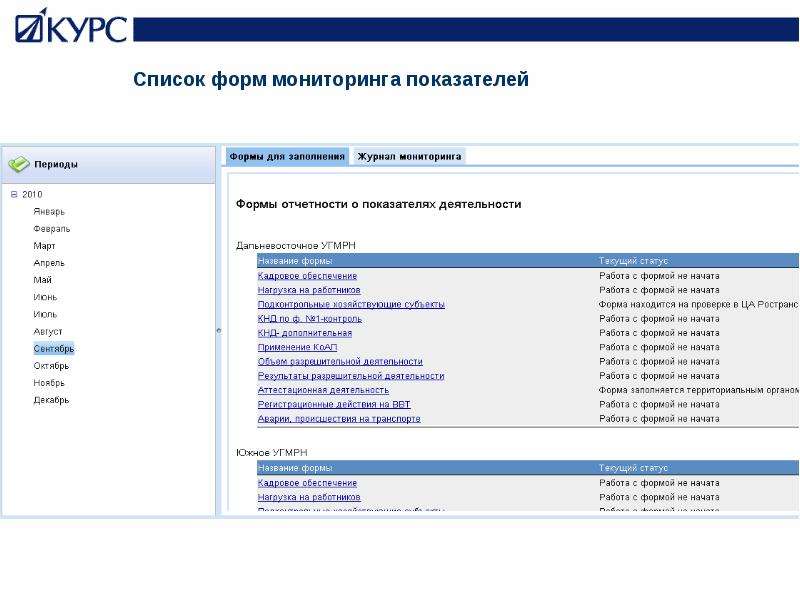 Форма мониторинга. Форма списка. Форма для отслеживания проектов. Название форм. Форма отслеживания отчетов.