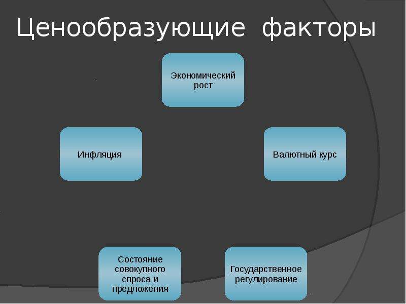 Фактор б. Система внешних ценообразующих факторов. К системе ценообразующих факторов относятся. Основные ценообразующие факторы. Цонообразцюштй факторы.