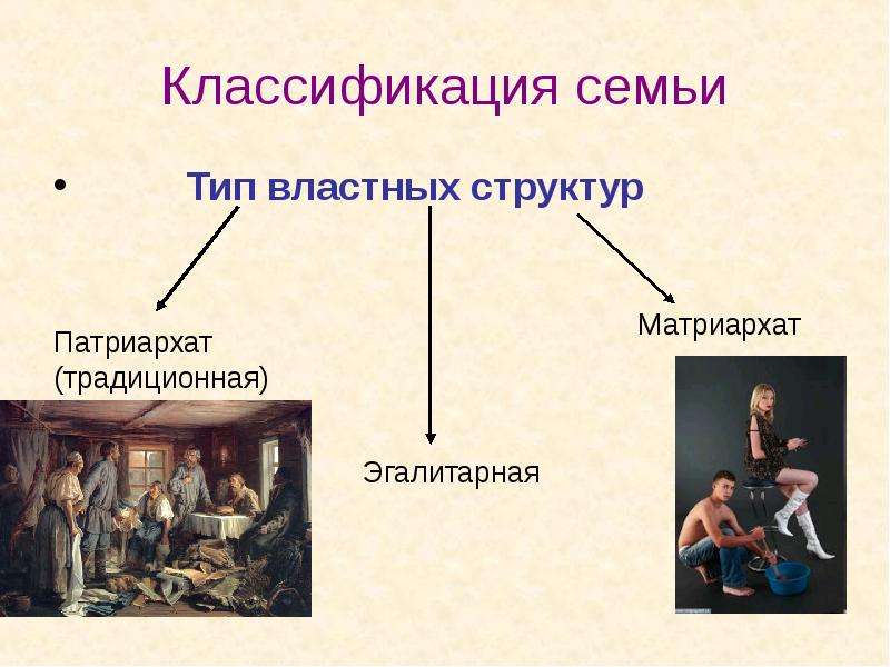 Матриархат это. Матриархальный Тип семьи. Классификация структуры семьи. Типы семей патриархальная матриархальная. Типы властных структур.