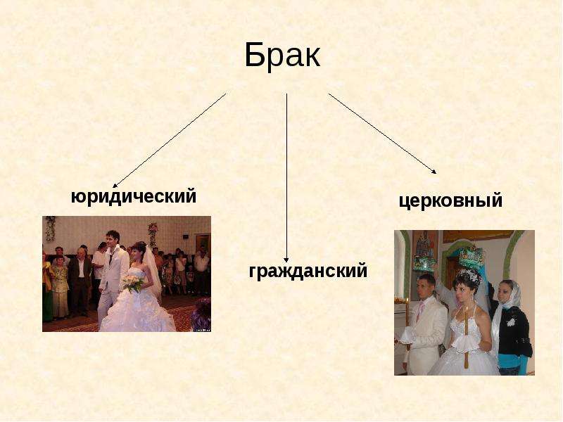 Гражданский брак презентация