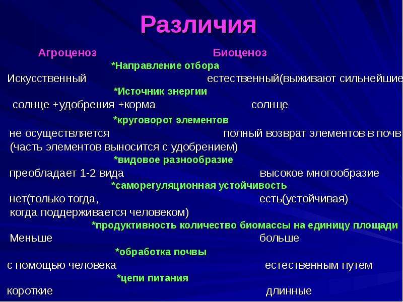 Презентация 7 класс естественные и искусственные биоценозы презентация 7 класс