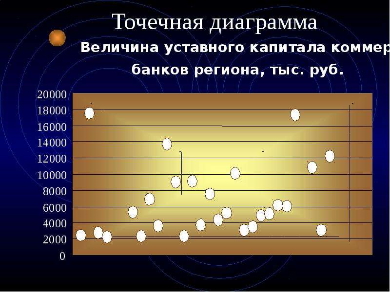 Что такое точечная диаграмма