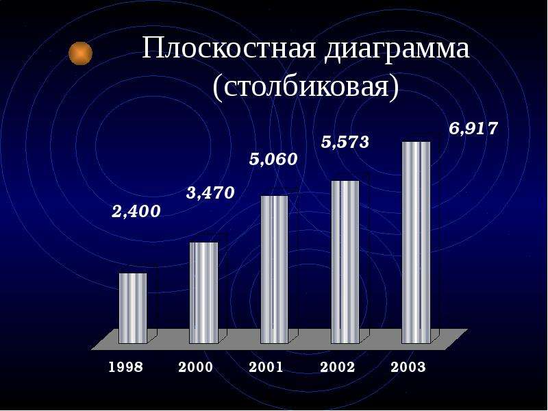 Статистика диаграмма столбиковая диаграмма